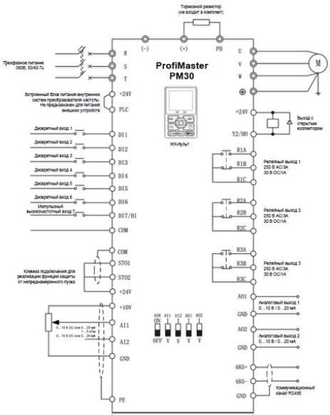 Преобразователи частоты ProfiMaster