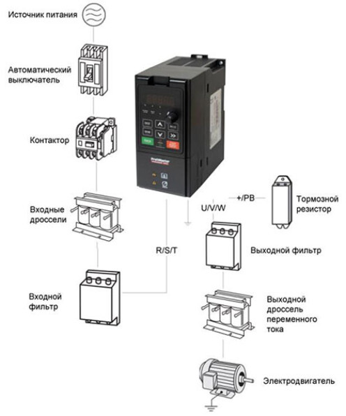 Преобразователи частоты ProfiMaster PM-150
