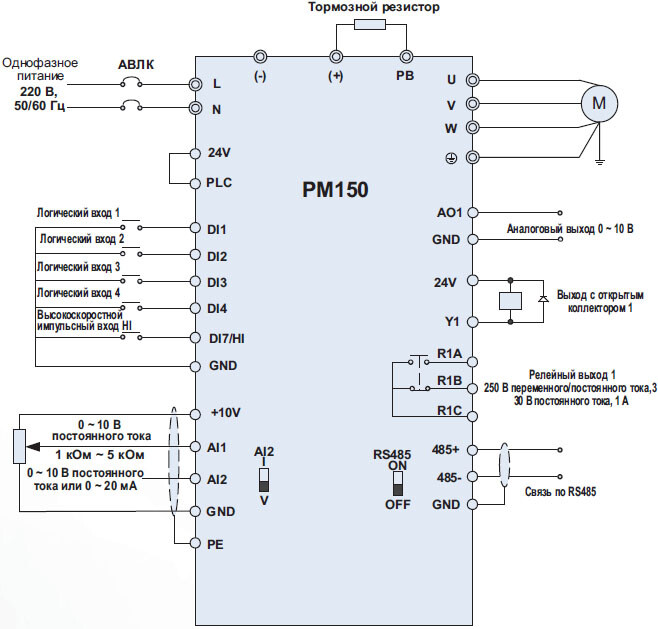Преобразователи частоты ProfiMaster PM-150