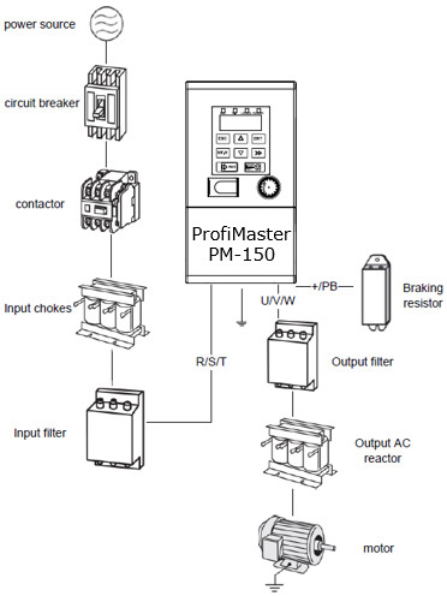 Преобразователи частоты ProfiMaster PM-150